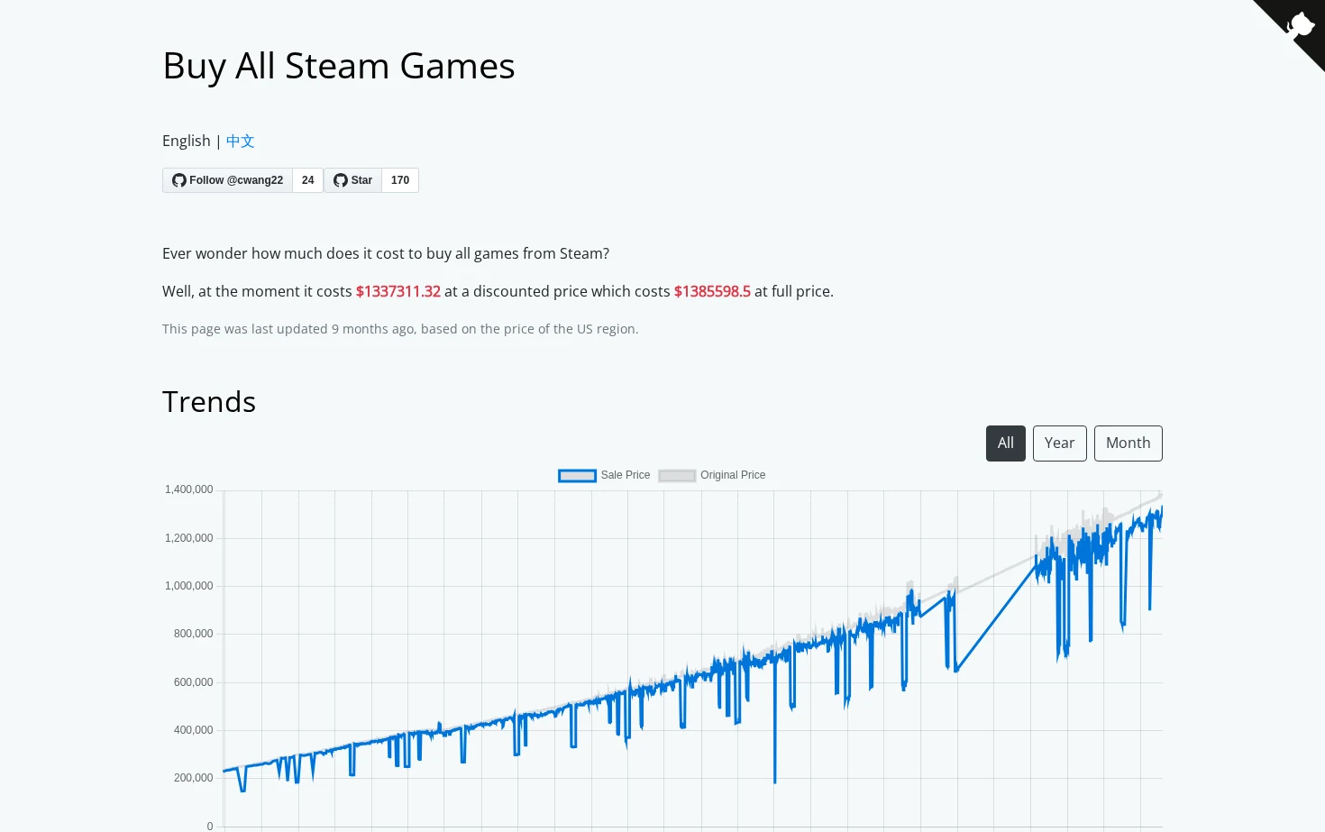 How much does it cost to buy all Steam games 页面快照